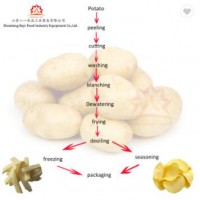 薯片机薯片制作机薯片生产线